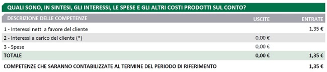 estratto conto